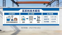 贞丰本地工厂讲解：说一遍公路压浆料和铁路压浆料的区别