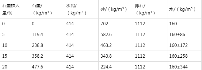 贞丰防静电水泥砂浆怎么做(附配比及施工方法)